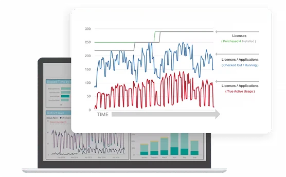 A laptop screen showing charts and graphs of license usage over time, representing software license management with true active usage analysis. Supports software asset management, license tracking, and compliance reporting for enterprise environments.