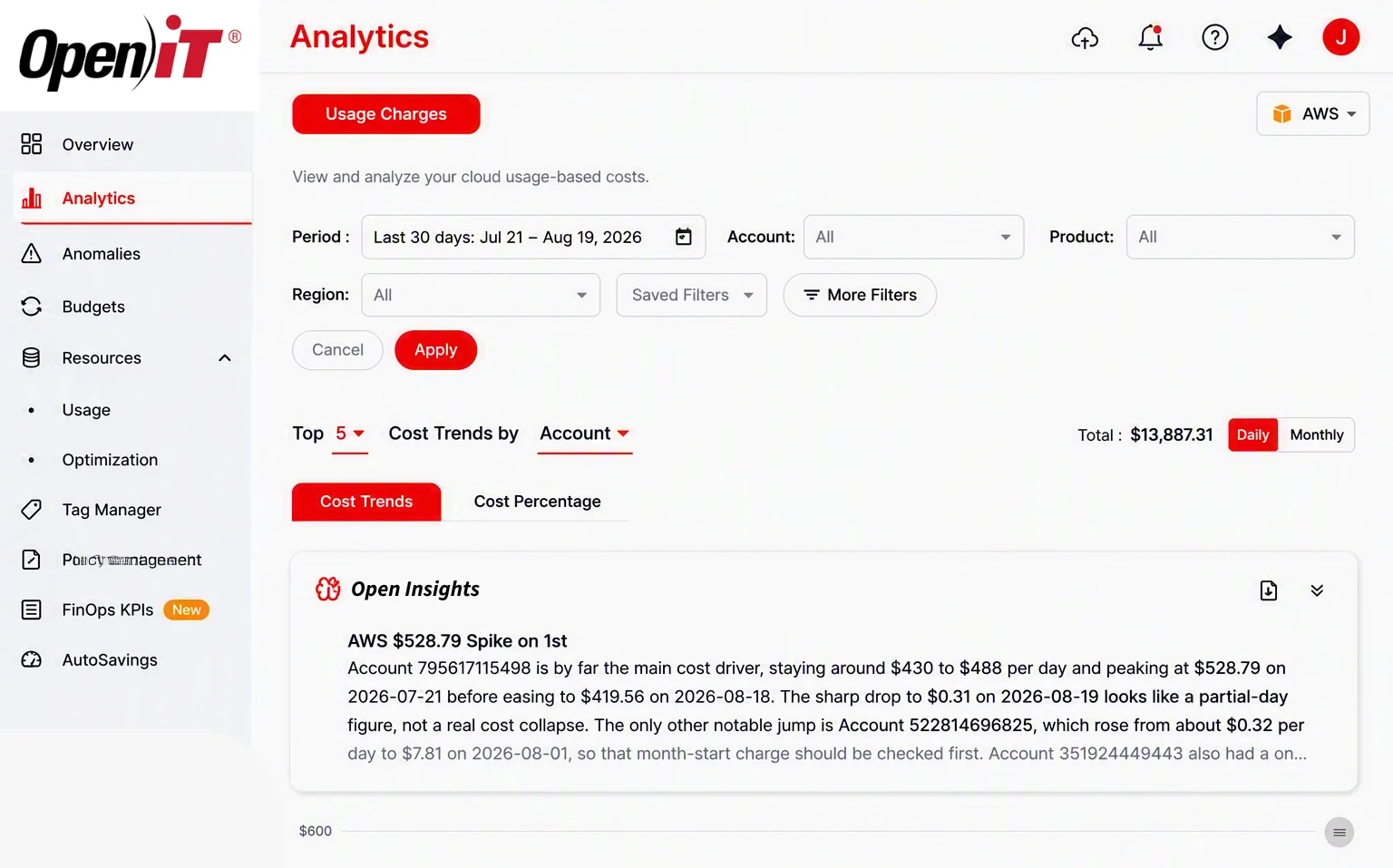 Analytics